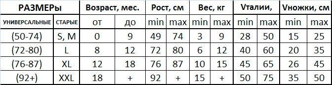 Впитывающие вкладыши для ЭКОПУПСов серии "Полосатик", 2 шт., (50-74)