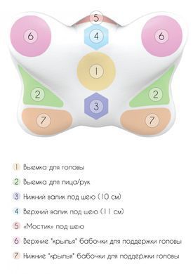 Мягкая ортопедическая подушка с эффектом памяти Olvi "Butterfly Soft" 59х39х14см J2539S