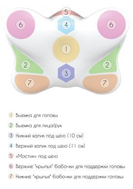 Ортопедическая подушка с эффектом памяти и гелевой вставкой Olvi "Butterfly Gel" 59х39х14см J2539G