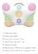 Ортопедическая подушка с эффектом памяти и гелевой вставкой Olvi "Butterfly Gel" 59х39х14см J2539G