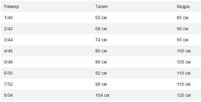 Шорты Turbo Cell для похудения Body Coulotte, бежевый, 3