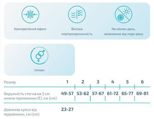 Компрессионный чехол на культю бедра короткий, 2 класс компрессии, Алком 00802, бежевый, 1