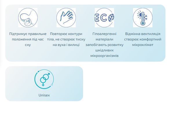 Ортопедическая подушка с эффектом памяти NOSCO ANATOMIC STANDART 17007