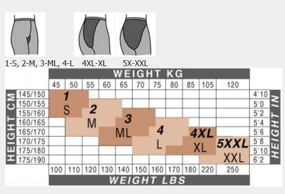 Колготки Solidea Micromassage Cellulite Control Magic Ccl 1, закритий носок, чорний, 140 ден, 5X-XXL