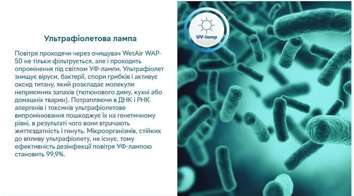 Очиститель воздуха WetAir WAP-50