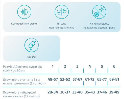 Компрессионный чехол на культю голени короткий, 2 класс компрессии, Алком 00902, бежевый, 1