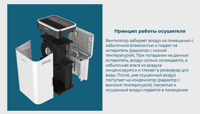 Осушитель воздуха WetAir WAD-B25L