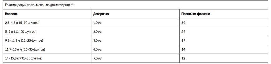 California Gold Nutrition, ДГК для детей, омега-3 с витамином D3, 1050 мг, 59 мл, CGN-00871
