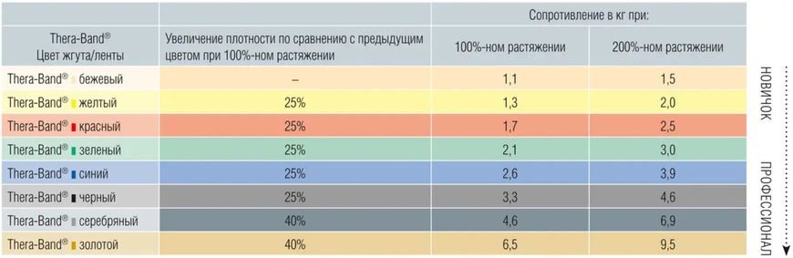 Стрічка-еспандер CLX Thera-Band з послідовними петлями 22 м (у коробці-диспенсері), жовта, тонка, 12778