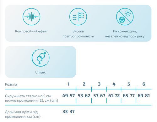 Компрессионный чехол на культю бедра длинный, 2 класс компрессии, Алком 00812, бежевый, 1