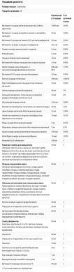 California Gold Nutrition, Ultamins, мультивитаминный комплекс для мужчин с коэнзимом Q10, грибами, ферментами, овощами и ягодами, 60 растительных капсул, CGN-02188